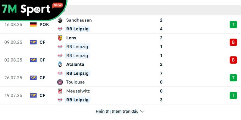 Phong độ của Leipzig