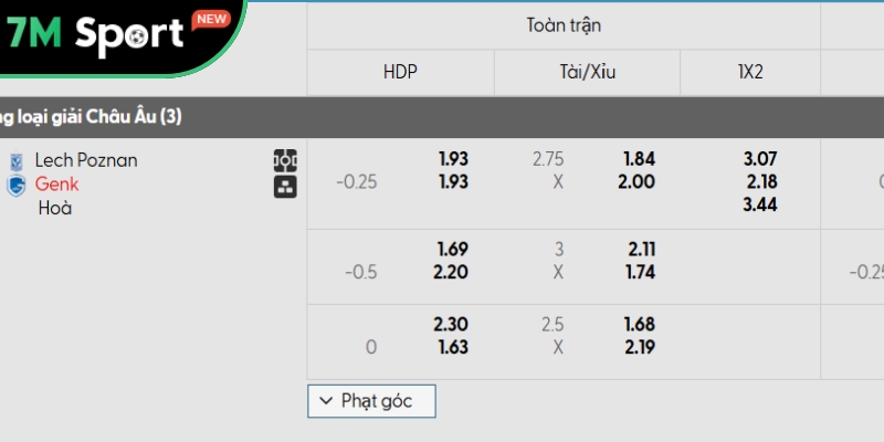 Soi kèo Lech Poznan vs Genk, 1h30 ngày 22/08 - Europa League 10 Bảng kèo chi tiết Lech Poznan vs Genk