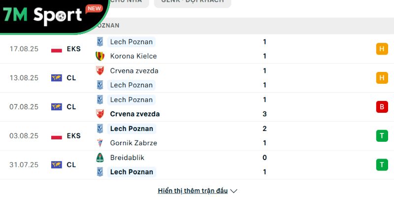 Soi kèo Lech Poznan vs Genk, 1h30 ngày 22/08 - Europa League 7 Phong độ của Lech Poznan