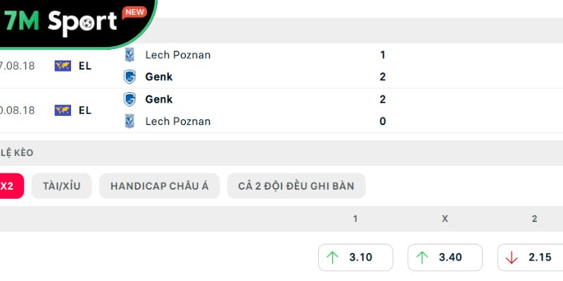 Soi kèo Lech Poznan vs Genk, 1h30 ngày 22/08 - Europa League 9 Thành tích đối đầu giữa Lech Poznan vs Genk