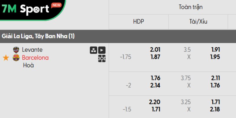 Tỷ lệ kèo Levante vs Barcelona 