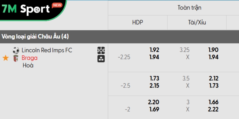 Soi kèo Lincoln Red Imps vs Braga, 2h ngày 22/08 - Europa League 9 Bảng kèo chi tiết Lincoln Red Imps vs Braga