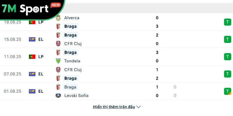 Soi kèo Lincoln Red Imps vs Braga, 2h ngày 22/08 - Europa League 8 Phong độ của Braga