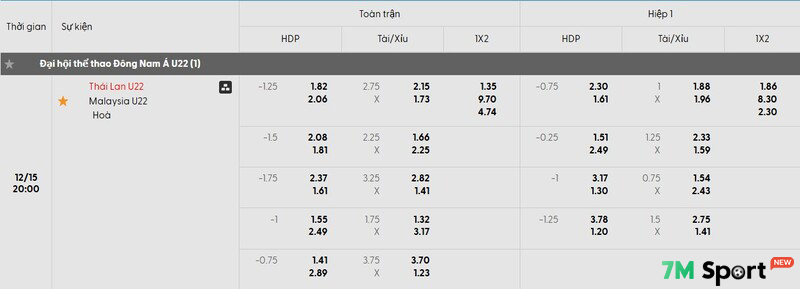 Phong độ U22 Malaysia